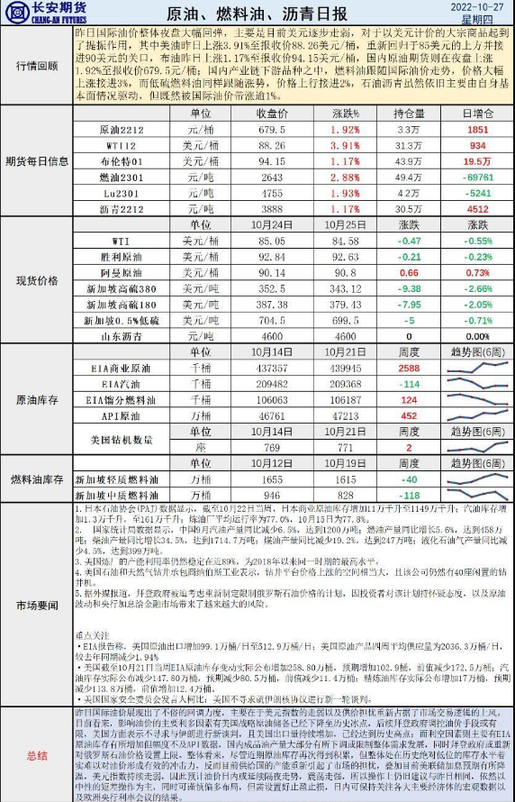 DBG盾博外汇：美元走弱提振油价，建议短差为主或谨慎偏多操作