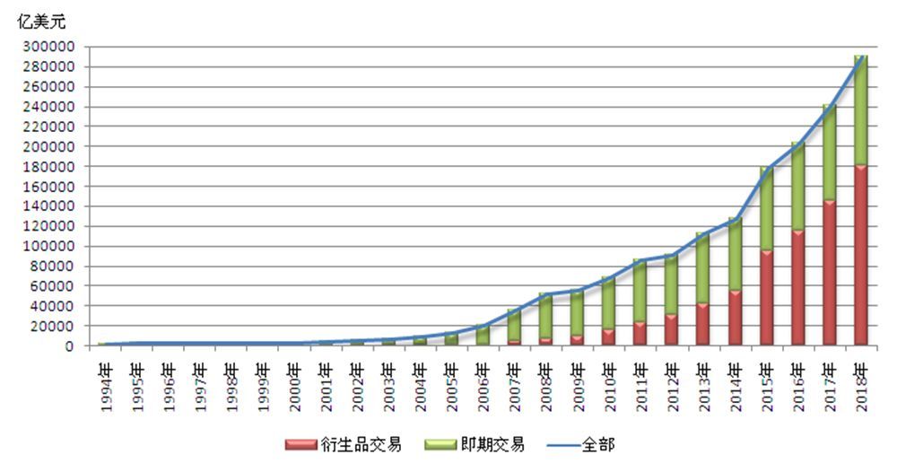 DBG外汇，3月1日主要货币短线操作指南