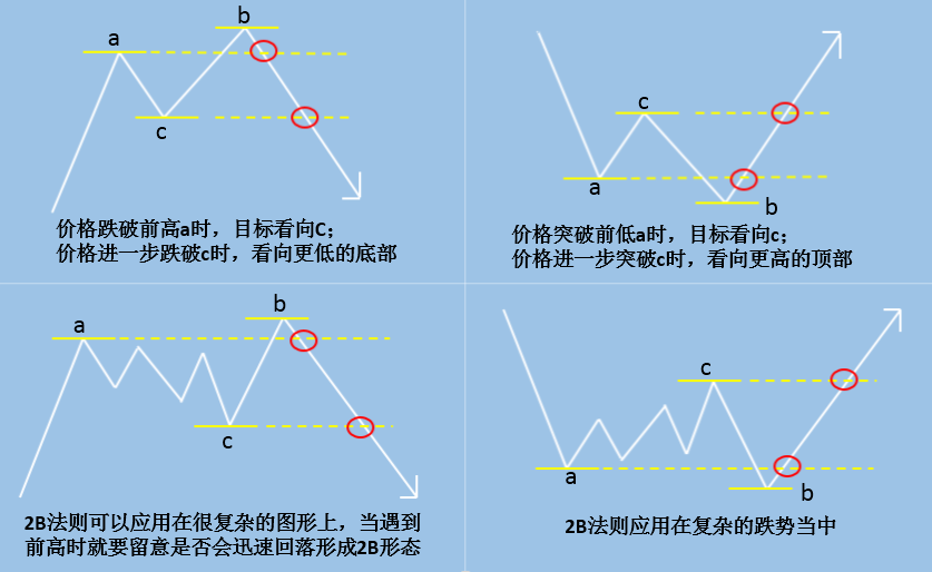 DBG外汇大事件！美CPI重挫FED降息计划！黄金跳水反弹，美日创34年新高！